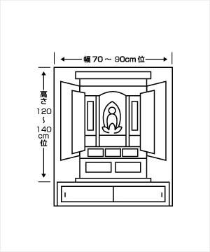 半間地袋付仏間用仏壇