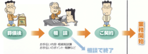 お手伝いの流れ